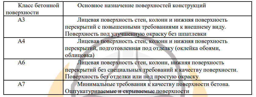 приемка таунхауса у застройщика